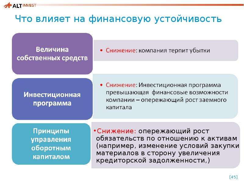 Проект терпит убытки если