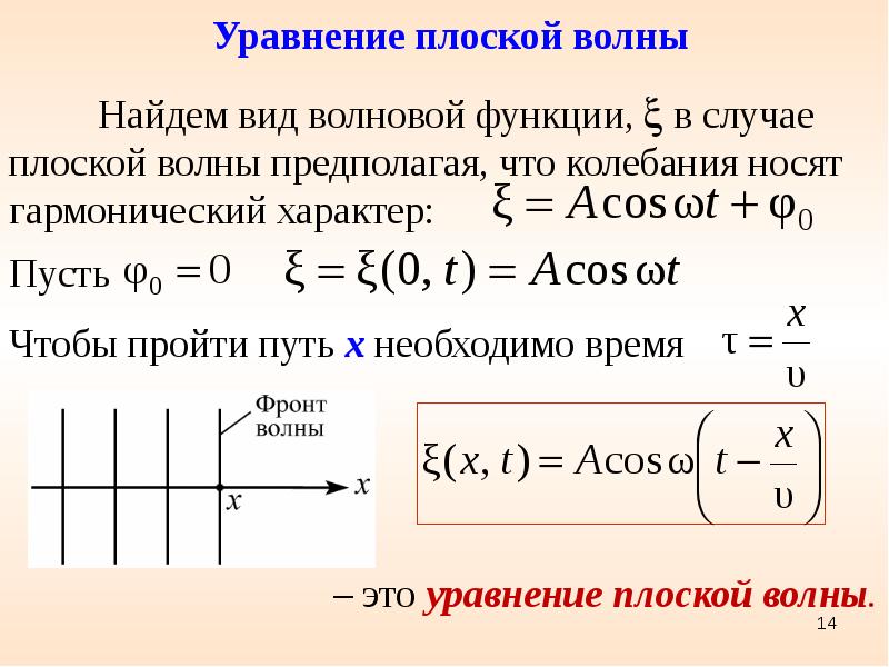 Уравнение плоской волны формула