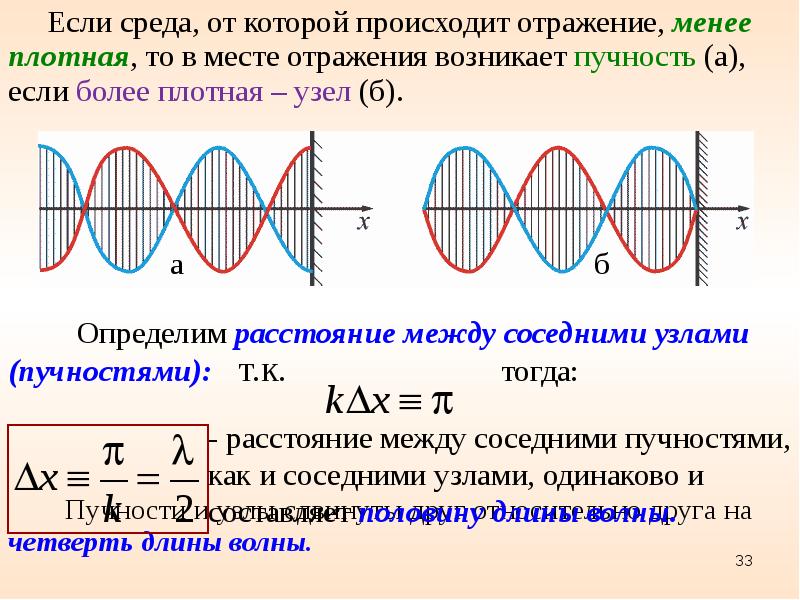 Распространение колебаний в упругой среде продольные и поперечные волны презентация