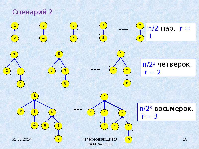 Сценарий 2