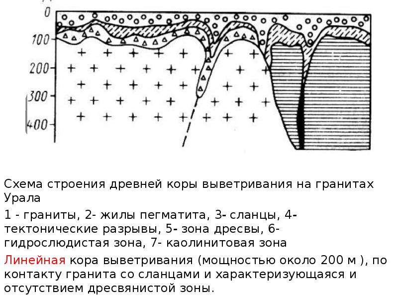 Кора выветривания презентация