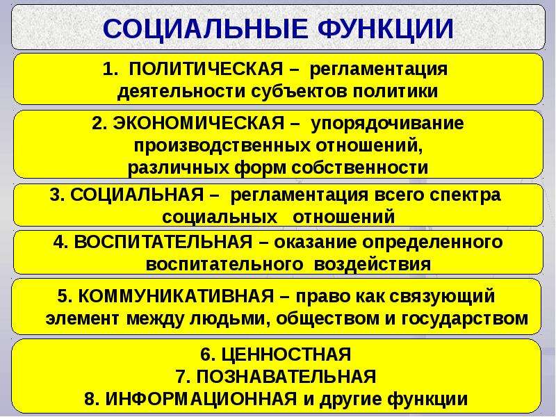 Социально политические функции. Социальные функции права. Главная социальная функция права. Общественные функции права. Назовите социальные функции права..