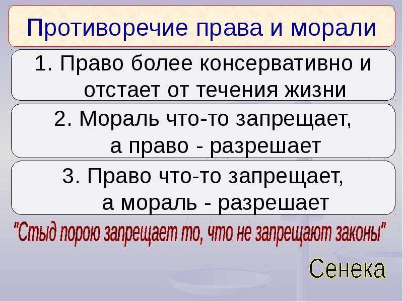 Между правом и моралью. Противоречия права и морали. Противоречия между правом и моралью. Противоречия норм права и норм морали. Противоречия права и морали примеры.