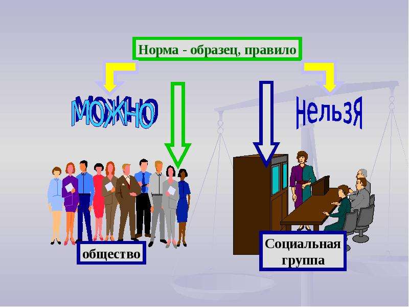 Социальные нормы картинки для презентации