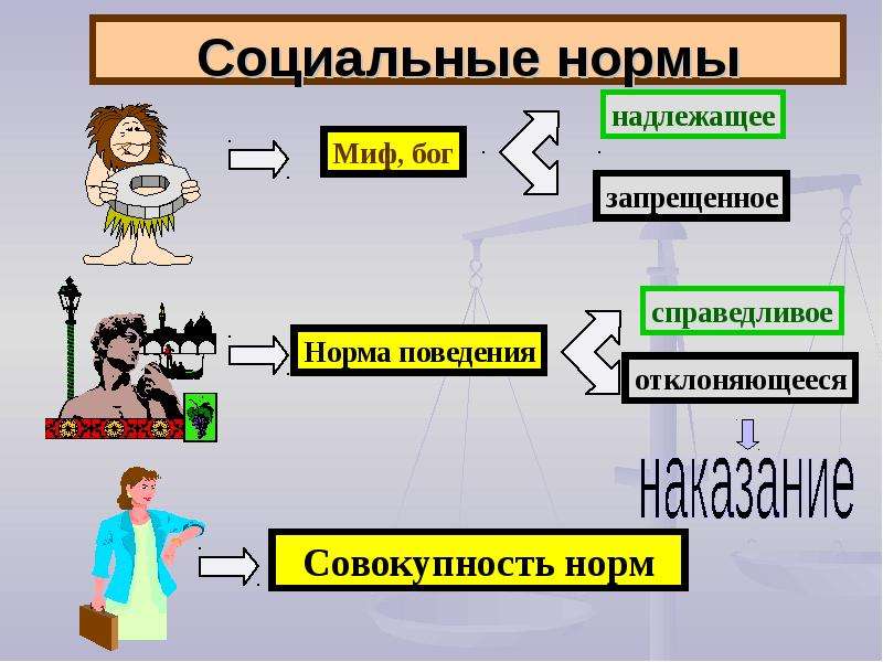 Право и социальные нормы презентация