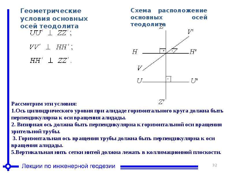 Основная ось. Основные геометрические оси теодолита. Геометрическая схема осей теодолита. Схема основных осей теодолита. Геометрическое расположение осей теодолита 4т30п.