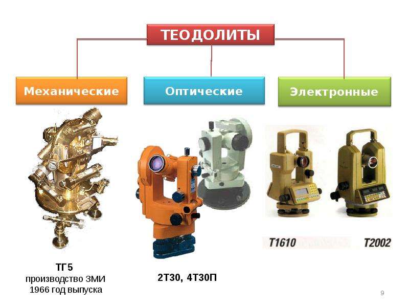 На 5 2 5 производитель. ЗМИ 2т30м. Теодолит 4т30п год выпуска. Теодолит марки 4т30п по точности. Теодолит классификация теодолитов.