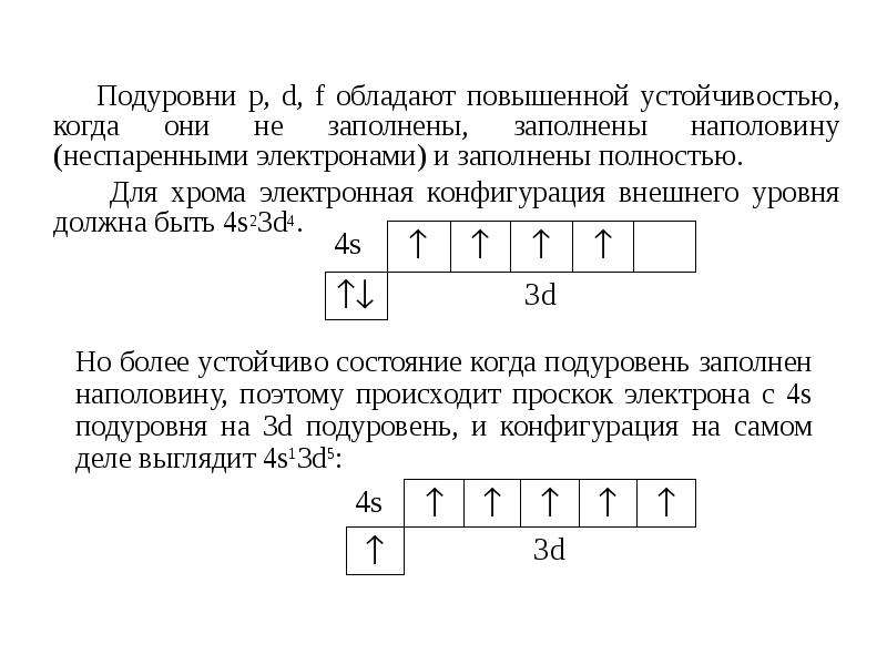 Подуровень электрона