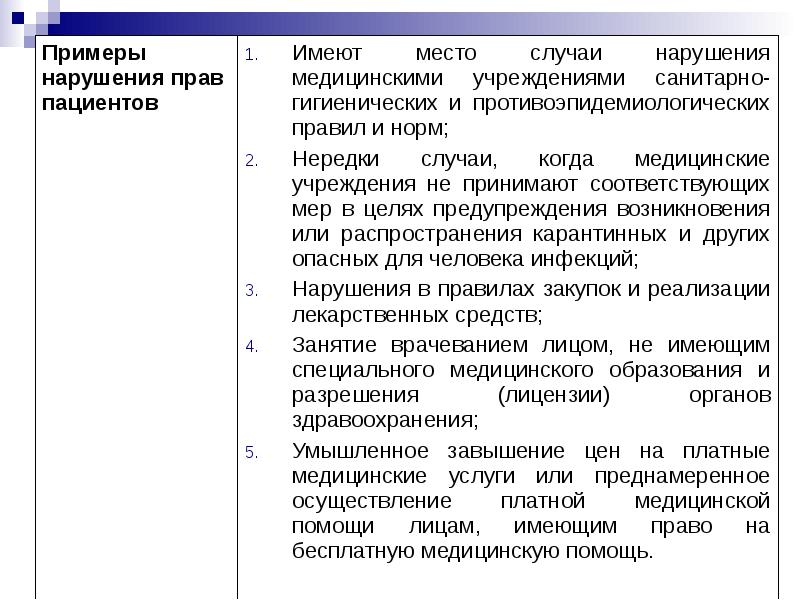 Нарушение прав человека в экономической и социальной сферах проект по обществознанию