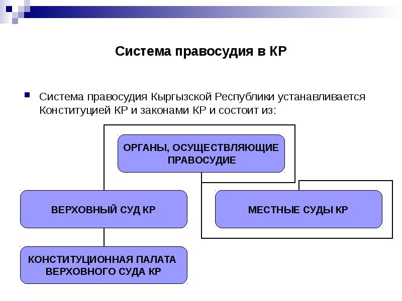 Судебная осуществляющие. Судебная система кр. Судебная система Кыргызской Республики. Система правосудия в кр. Структура системы правосудий.