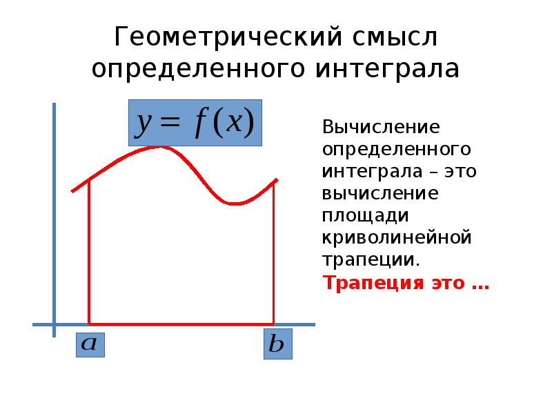 Численное интегрирование