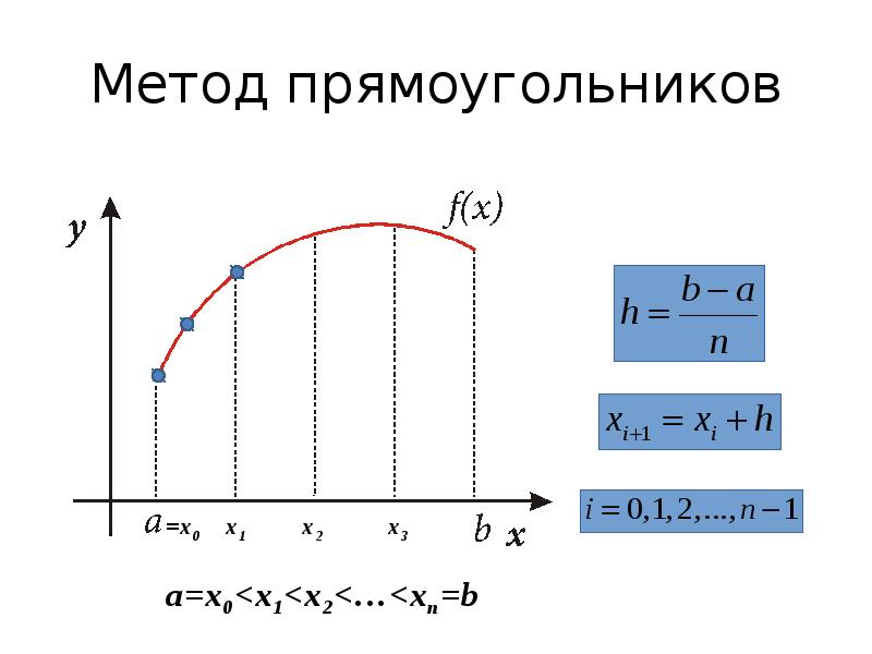 Численное интегрирование симпсон