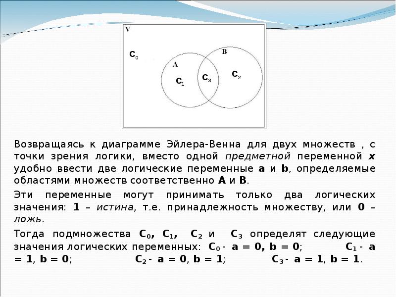 Какая диаграмма эйлера венна