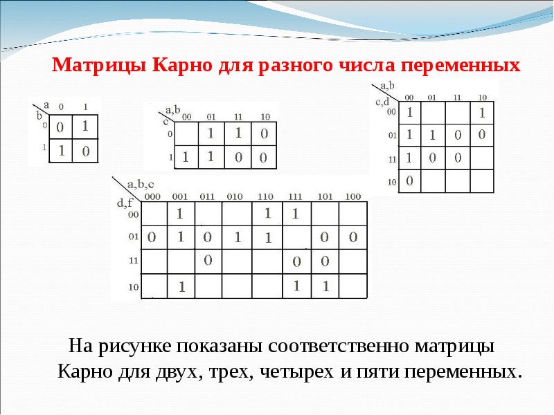 Карта карно онлайн калькулятор для 4 переменных