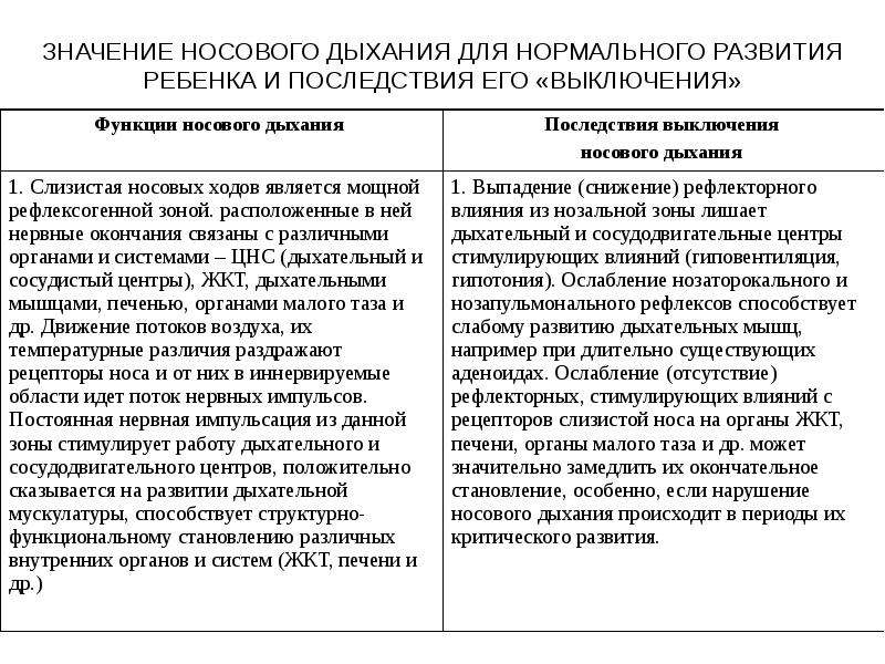 В чем преимущество носового дыхания. Значение носового дыхания для развития детей.. Значение носового дыхания. Значение дыхания через нос. Значение носового дыхания для организма.