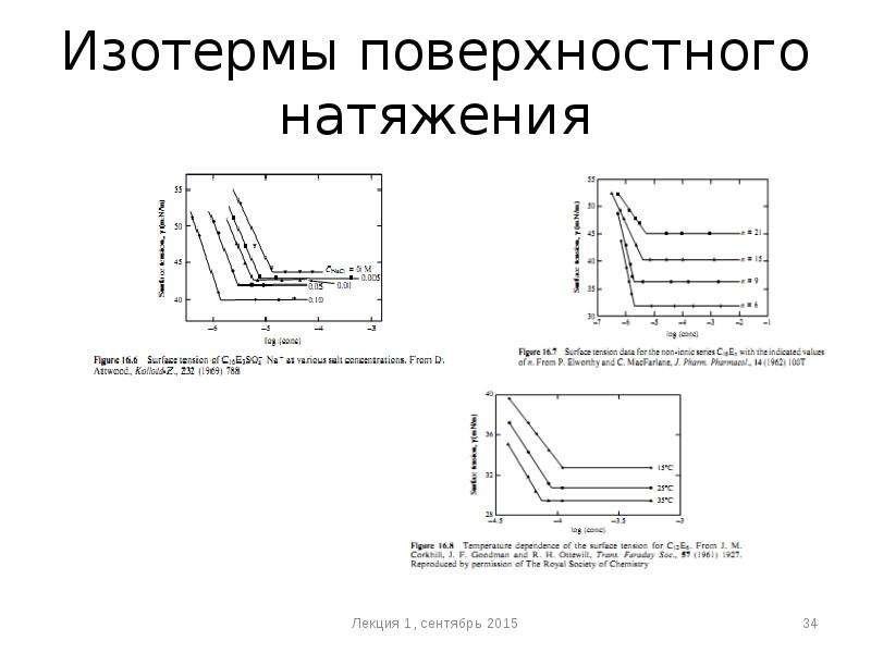 На рисунке представлены изотермы поверхностного натяжения водных растворов различных веществ