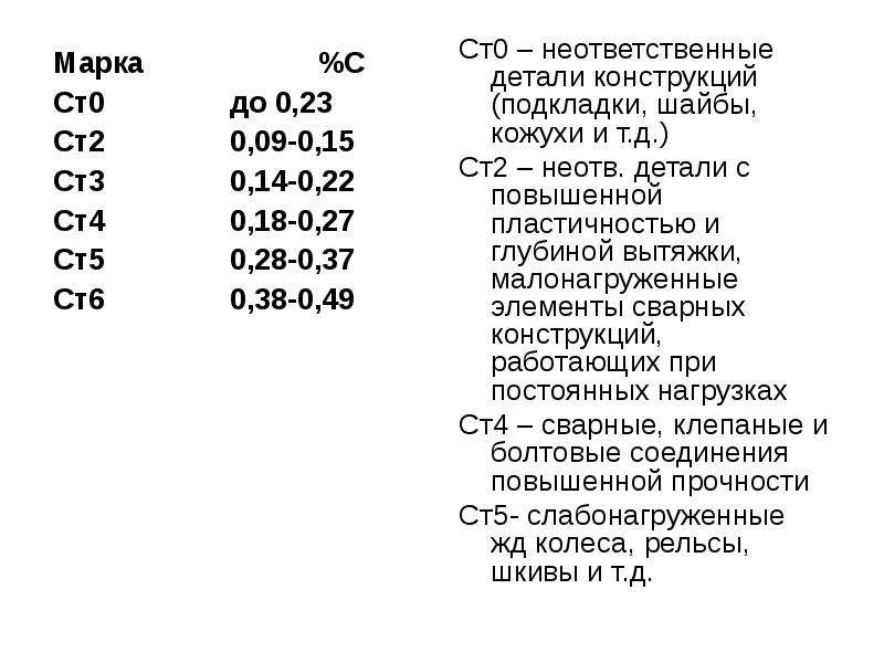 Марка ст 6. Неответственные детали.