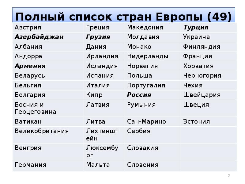 Страны мира список картинки