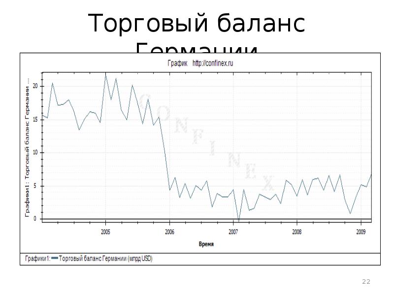 Презентация экономика страны