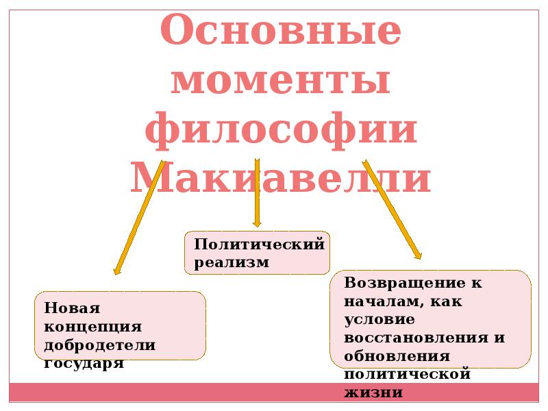 Политический реализм н макиавелли. Политический реализм Макиавелли. Макиавелли формы государства. Нреализмы.