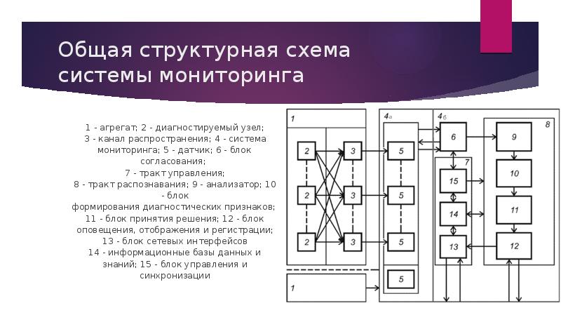 Блок схема системы мониторинга