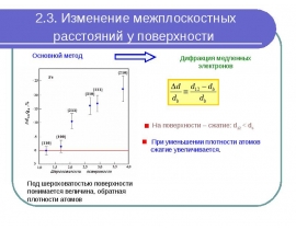 Изменение межплоскостных расстояний у поверхности