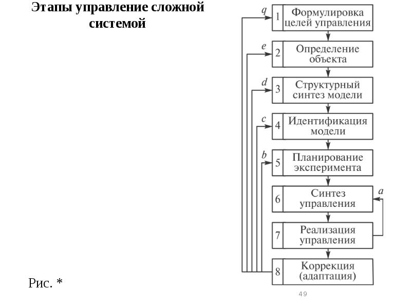 Основные теории систем