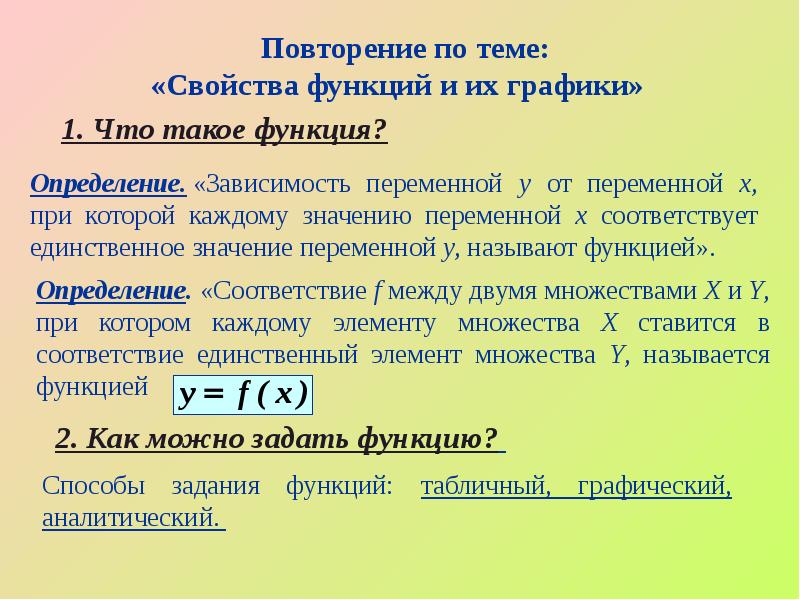 Функции и их свойства и графики презентация