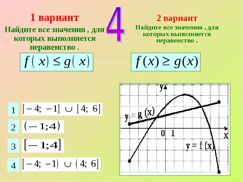 Найдите варианты. Неравенство выполняется. Для каких x выполняется неравенство. При каких значениях х выполняется неравенство. Математическое неравенство выполняется.