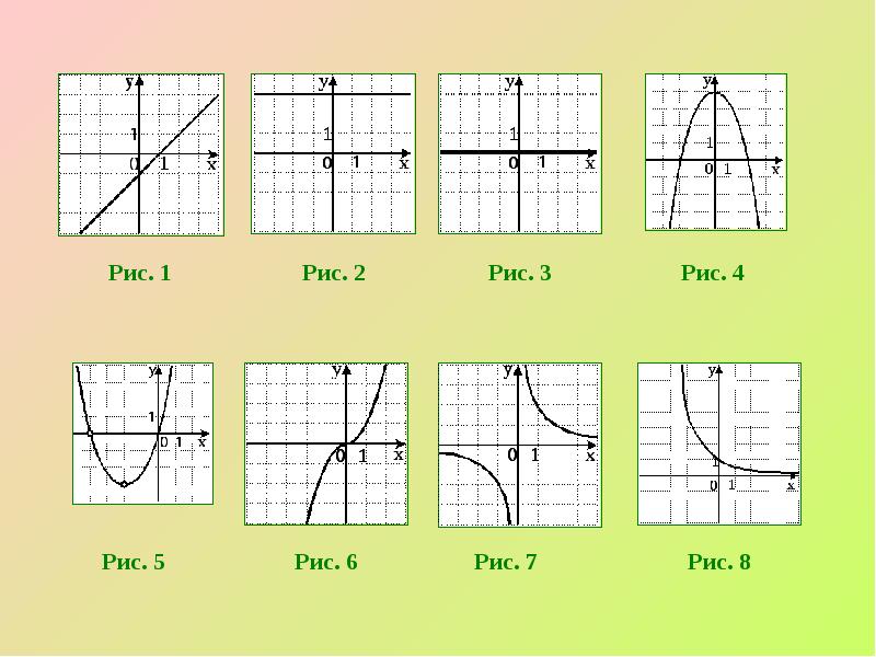 Функции и их графики 8 класс презентация