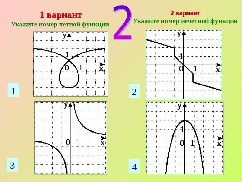 2 укажите график функции. Рисунок Графика нечетной функции. Укажите номер четной функции. Графики не функций. Свойства функции 8 класс.