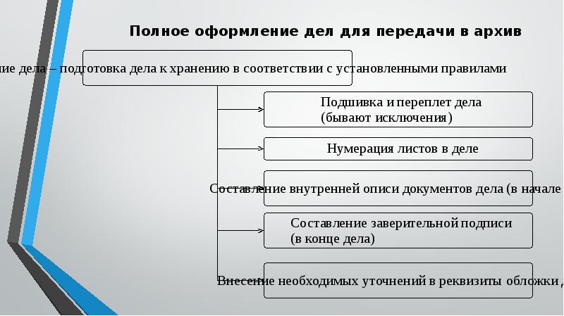 Делопроизводство по обращениям граждан презентация