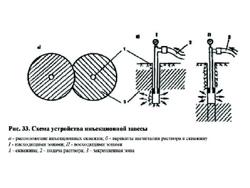 Проект противофильтрационная завеса