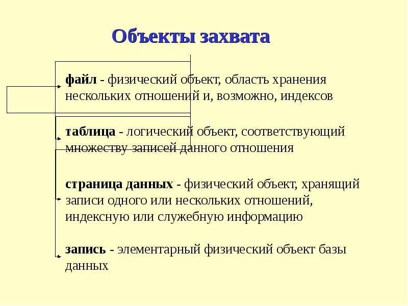 Захват объектов. «Захваты и конфликты в 30-е гг. в Европе и мире» 1931. Классы захватываемых объектов. Объектами захвата могут являться. Конфликты или захваты 1930 таблица.