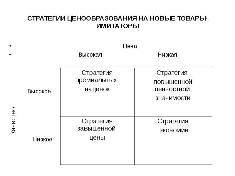 Стратегии ценообразования для нового товара схема