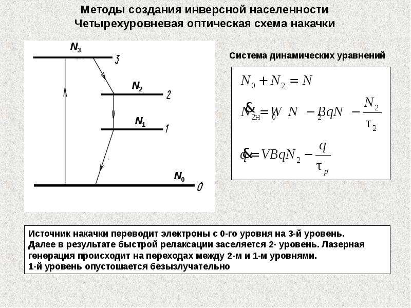 Инверсное изображение это