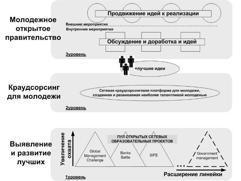 Открытое правительство презентация