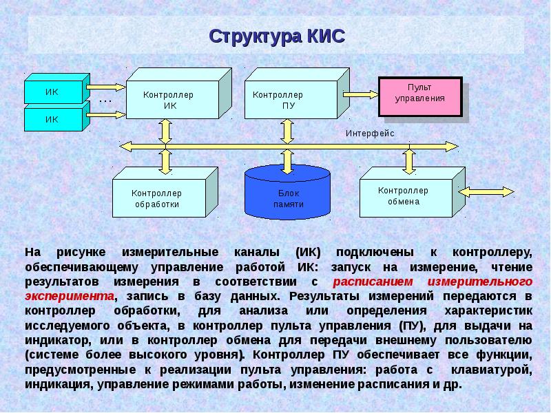 Измерительные каналы измерительных систем