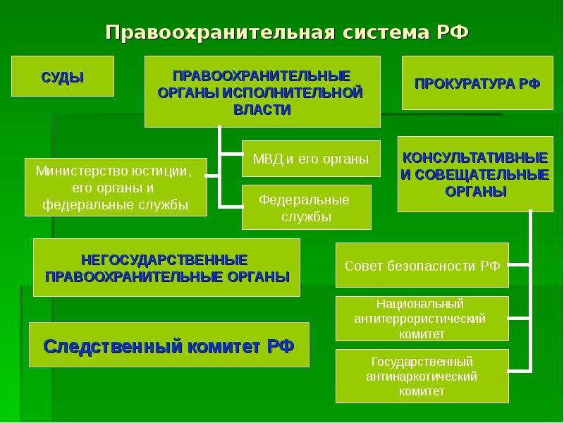 Правоохранительная система. Правоохранительные органы схема структура. Система правоохранительных органов РФ схема. Структура правоохранительных органов РФ 2020. Система правоохранительных органов РФ таблица.