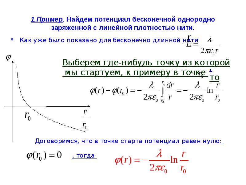 Линейная плотность пряжи