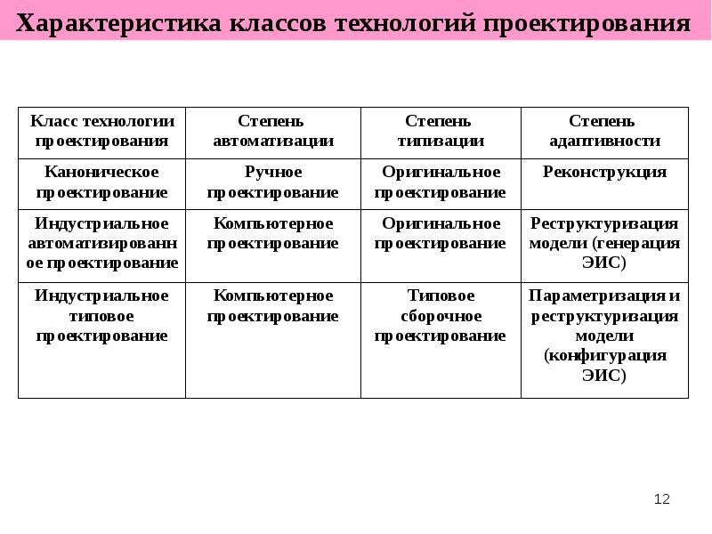 Основные характеристики проекта