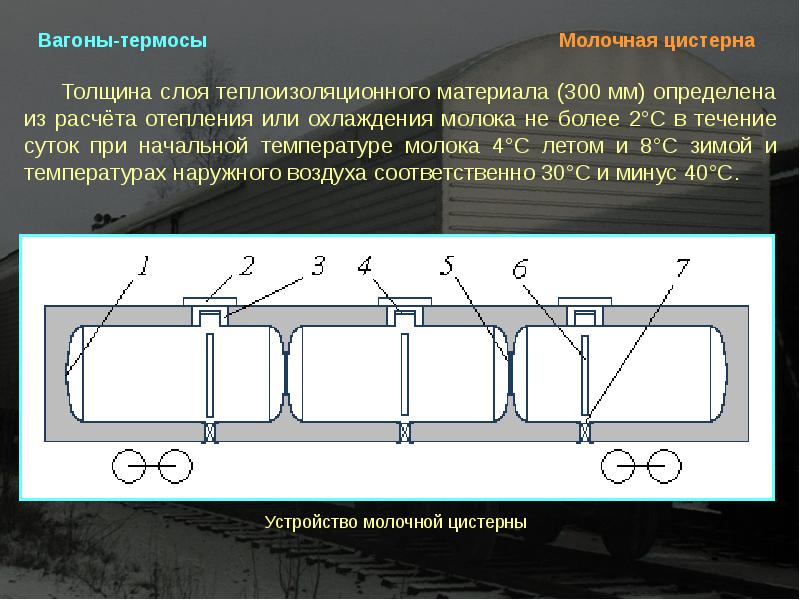 Вагон термос чертежи