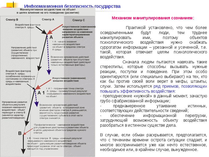 Приемы распознавания информационно психологическому воздействию. Методы информационно-психологического воздействия. Основные методы информационно-психологического воздействия. Приемы информационно-психологического воздействия. Методы информационного воздействия.