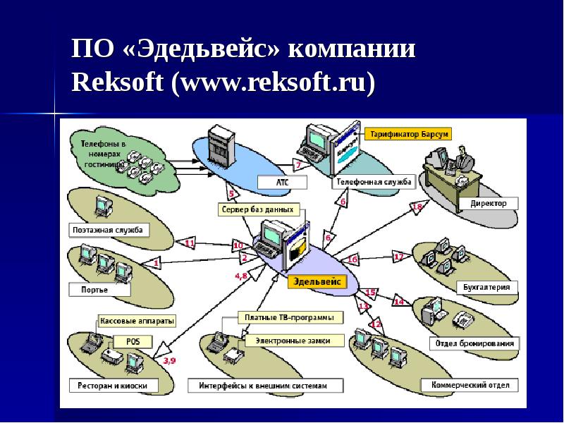 Национальный проект туризм и индустрия гостеприимства презентация