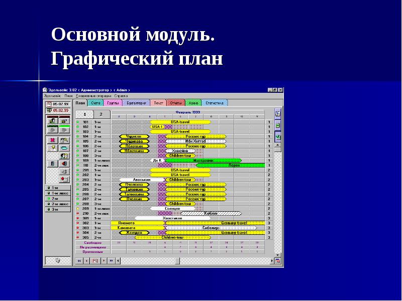 Основной план. Модули системы управления в гостинице. Интерфейс системы управления гостиницей. Система lodging Touch. Автоматизированная система управления гостиницей «русский отель».