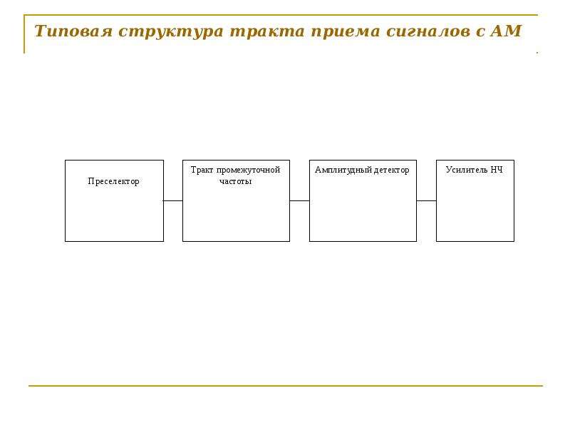 Типовая структура. Тракт приема сигнала. Структура приёма сигнала в домохозяйствах. Разговорный тракт структура. Главный тракт приема радиосигнала.