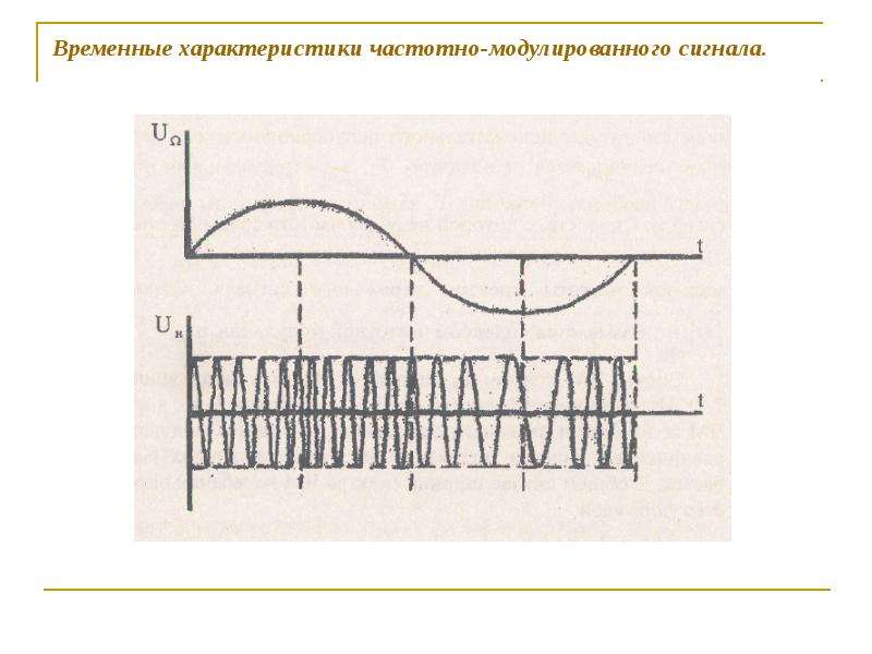 Временные характеристики. Временная модуляция сигнала. Временные характеристики сигнала. Частота модулирующего сигнала. Временные и частотные параметры.