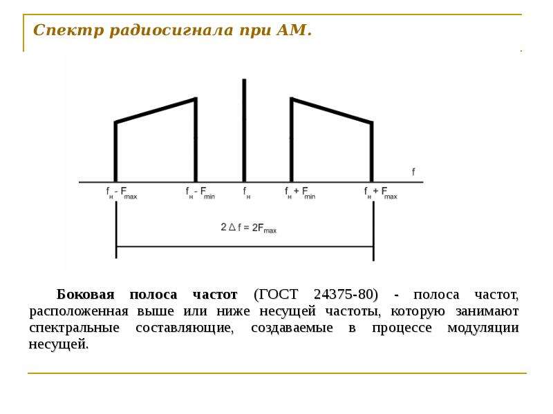 Расположенных выше или ниже или. Спектр сигнала с подавленное не сущий. Полоса спектра сигнала. Спектр радиосигнала. Сигнал с верхней боковой полосой.