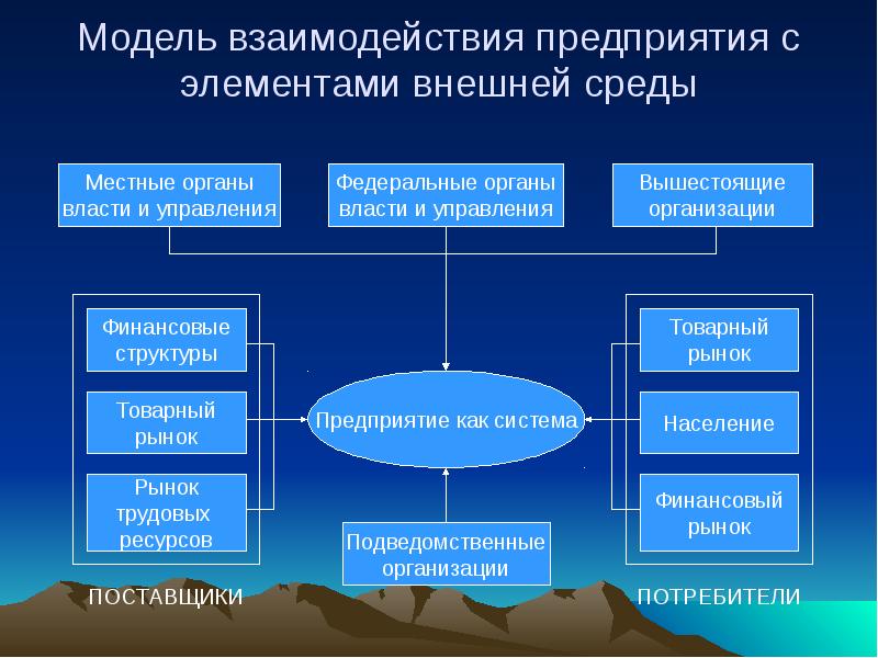 Мир системный анализ презентация