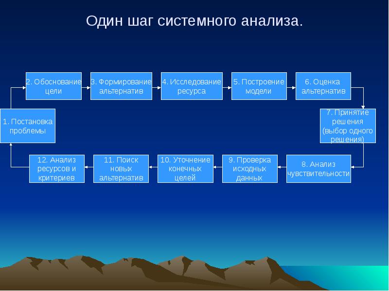 Системный анализ картинки